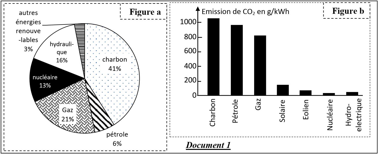 svt bac maroc