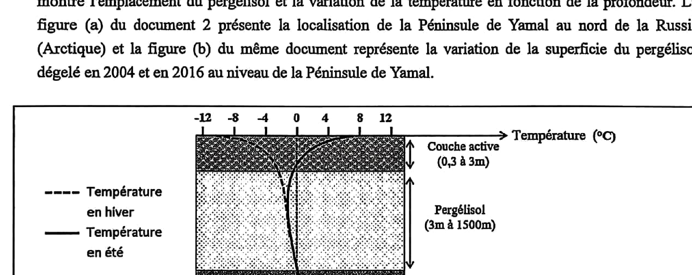 Document 5 : Projections pergélisol et gaz 2020-2100