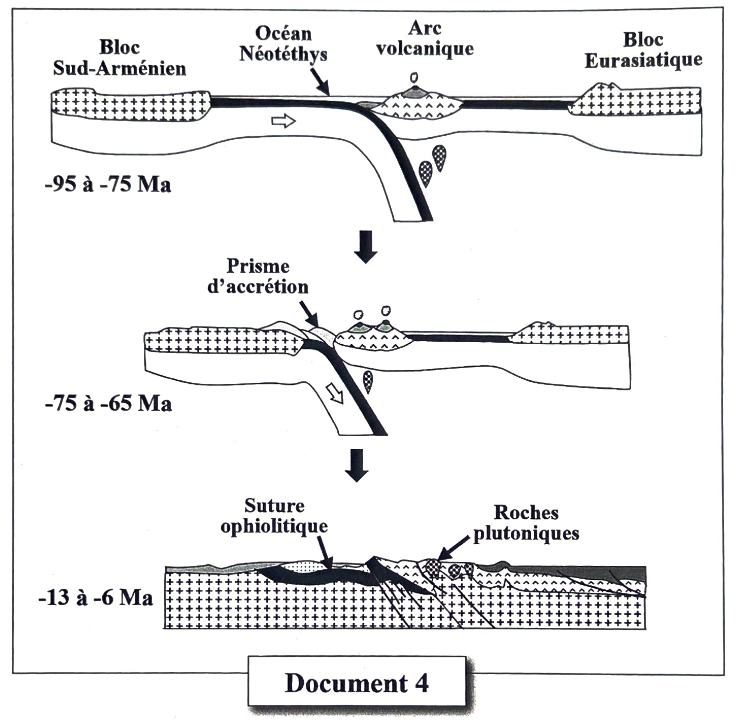 Document 4 : Geo
